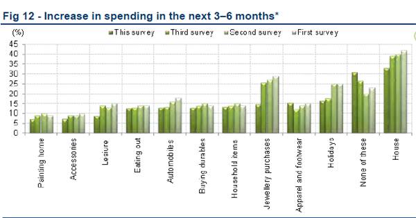 Chart by Religare Institutional Research