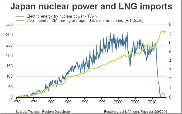 Reopening of Fukushima nuclear plant stalled by paperwork Reopening of Fukushima nuclear plant stalled by paperwork