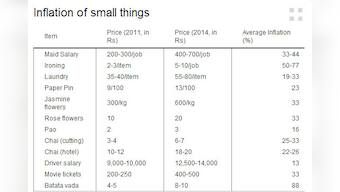 Forget CPI: Vada-pav inflation, the price-rise in small things, is going through the roof