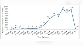 Auto Expo 2014: Maruti Suzuki wins hands down on Twitter