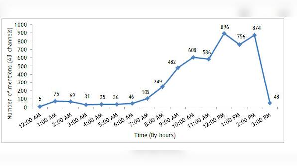 Auto Expo 2014: Maruti Suzuki wins hands down on Twitter