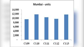 Mumbai property registrations up 80 percent in Dec but its just an aberration