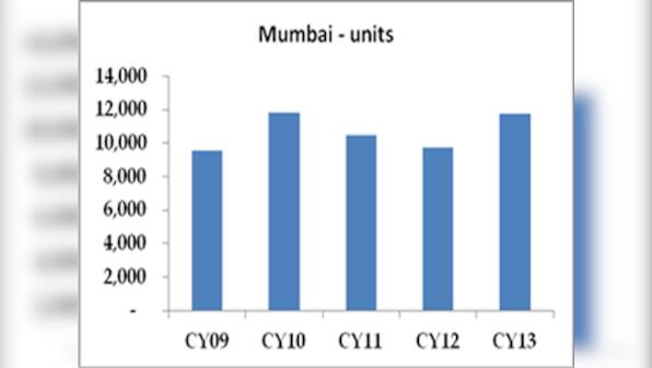 Mumbai property registrations up 80 percent in Dec but its just an aberration