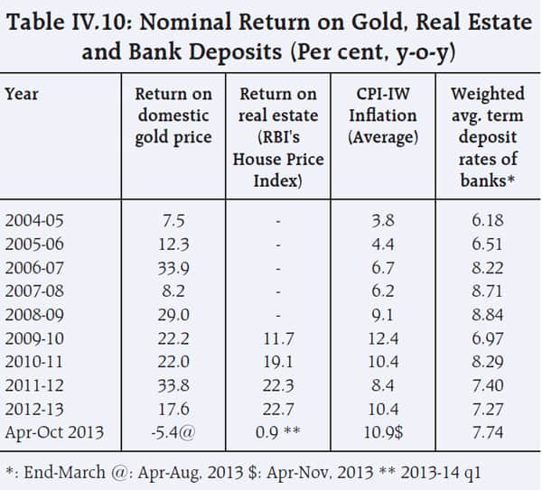 Source: Urjit Patel report on monetary framework, January 2014