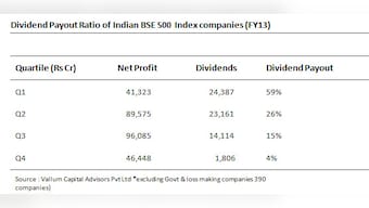 25 percent compulsory dividend payouts will bring retail investors back to equity