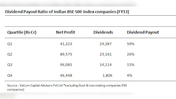 25 percent compulsory dividend payouts will bring retail investors back to equity