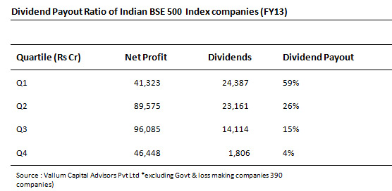 25 percent compulsory dividend payouts will bring retail investors back to equity 25 percent compulsory dividend payouts will bring retail investors back to equity