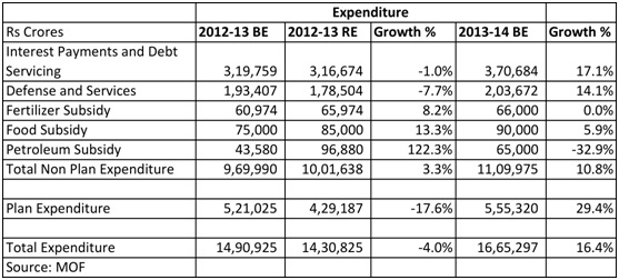 Selling a house to buy a car: Why UPA's indulgence is nonsensical Selling a house to buy a car: Why UPA's indulgence is nonsensical