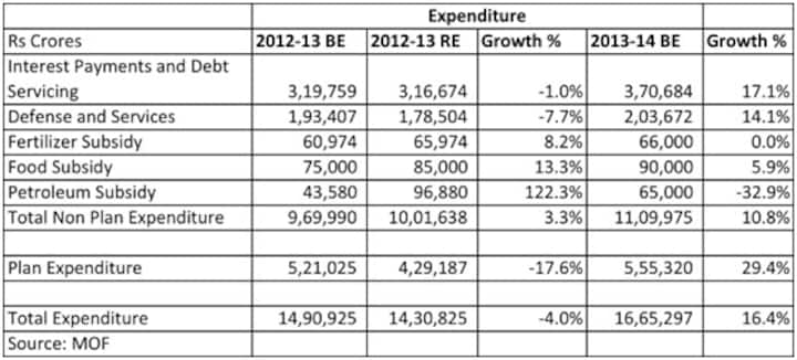 Selling a house to buy a car: Why UPA's indulgence is nonsensical Selling a house to buy a car: Why UPA's indulgence is nonsensical