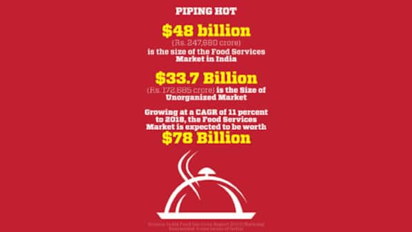 Langhar brings you 'ghar ka khana' via the Internet