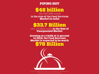 Langhar brings you 'ghar ka khana' via the Internet Langhar brings you 'ghar ka khana' via the Internet