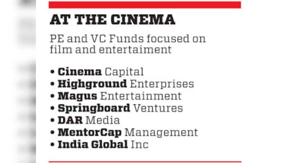 Are you an independent filmmaker and short on cash? Call Catapooolt