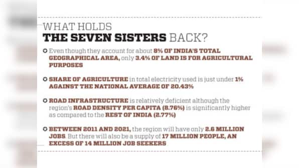 Why the Seven Sisters of India's North East could be the next big startup hub