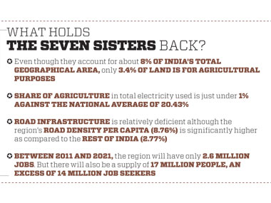 Why the Seven Sisters of India's North East could be the next big startup hub Why the Seven Sisters of India's North East could be the next big startup hub