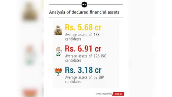 Data: Meet the richest candidate in India's 2014 elections