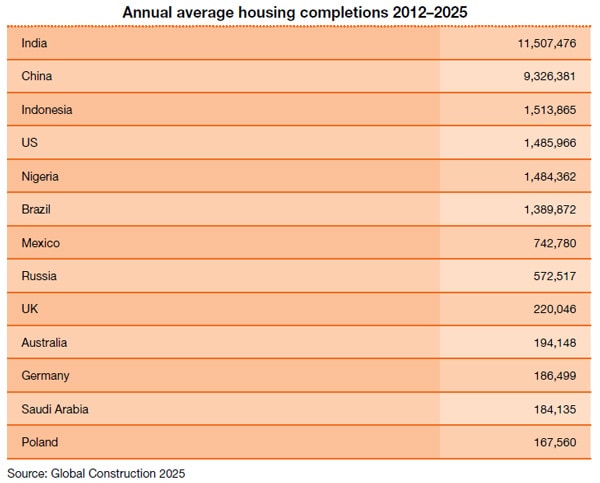 this-trend-shows-that-real-estate-prices-in-india-will-not-come-down