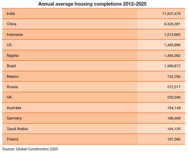 This trend shows that real estate prices in India will not come down anytime soon This trend shows that real estate prices in India will not come down anytime soon