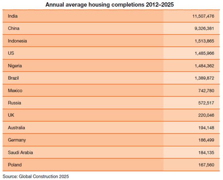 This trend shows that real estate prices in India will not come down anytime soon This trend shows that real estate prices in India will not come down anytime soon