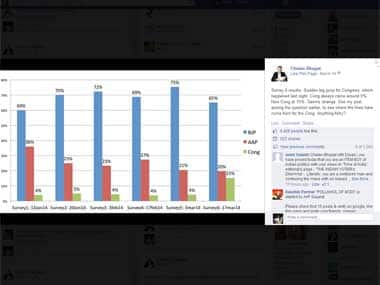 Chetan Bhagat's statistics. Facebook