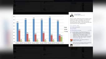 Four things I learnt from Chetan Bhagat's Facebook political mood poll