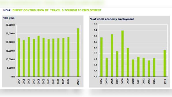 Why a career in travel and tourism in India is a bad idea