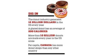 Donut war is on: Being the first mover is a double-edged sword for MOD