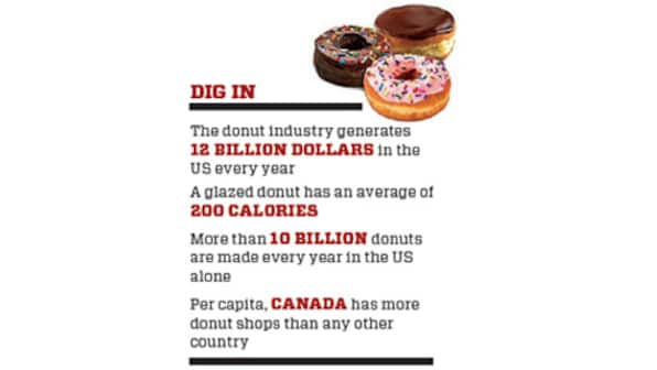 Donut war is on: Being the first mover is a double-edged sword for MOD