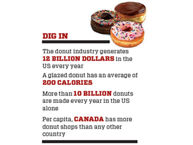Donut war is on: Being the first mover is a double-edged sword for MOD Donut war is on: Being the first mover is a double-edged sword for MOD