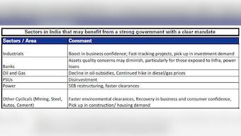 Chart: 4 reasons why Goldman Sachs believes Nifty will hit 7600 