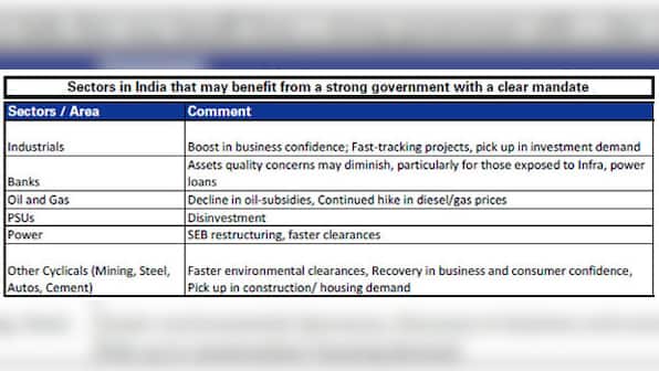 Chart: 4 reasons why Goldman Sachs believes Nifty will hit 7600 
