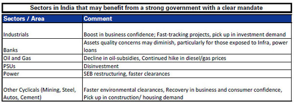 Chart: 4 reasons why Goldman Sachs believes Nifty will hit 7600 Chart: 4 reasons why Goldman Sachs believes Nifty will hit 7600