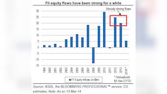 Foreigners love Indian stocks so much they poured a staggering $90 bn in past five years