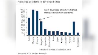 Crash, boom, bang! This city has the highest number of vehicle accidents in India