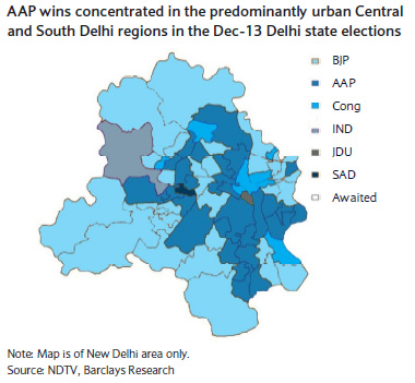 Making urban India's voice heard, is that AAP's real success? Making urban India's voice heard, is that AAP's real success?