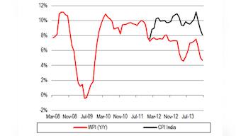 Check out how much inflation went up during UPA rule