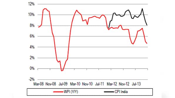 Check out how much inflation went up during UPA rule