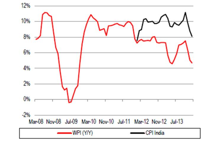 Check out how much inflation went up during UPA rule Check out how much inflation went up during UPA rule