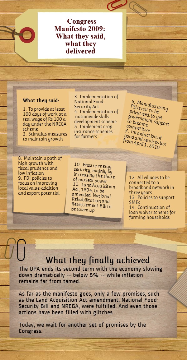 Infographic: Congress Manifesto of 2009, what it promised, what it delivered Infographic: Congress Manifesto of 2009, what it promised, what it delivered