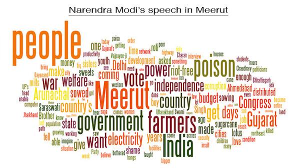 Speech analysis: How Rahul, Modi are failing to target 49% of India's electorate