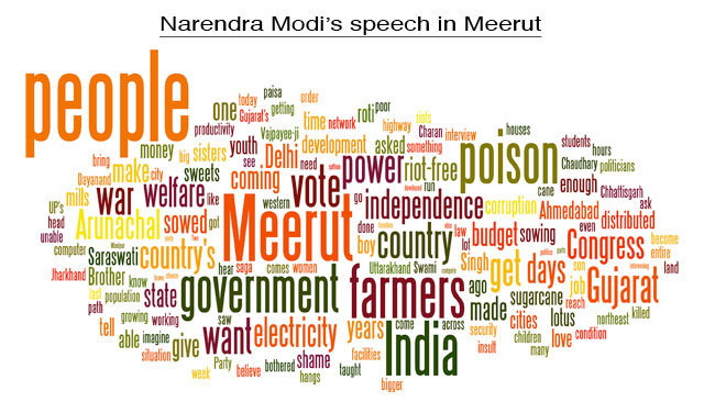 Speech analysis: How Rahul, Modi are failing to target 49% of India's electorate Speech analysis: How Rahul, Modi are failing to target 49% of India's electorate