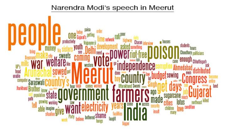 Speech analysis: How Rahul, Modi are failing to target 49% of India's electorate