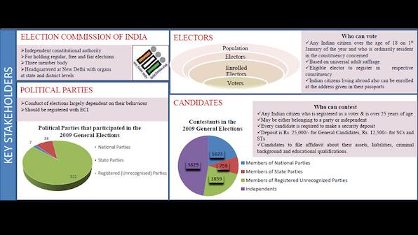In Images: All you need to know about LS elections 2014