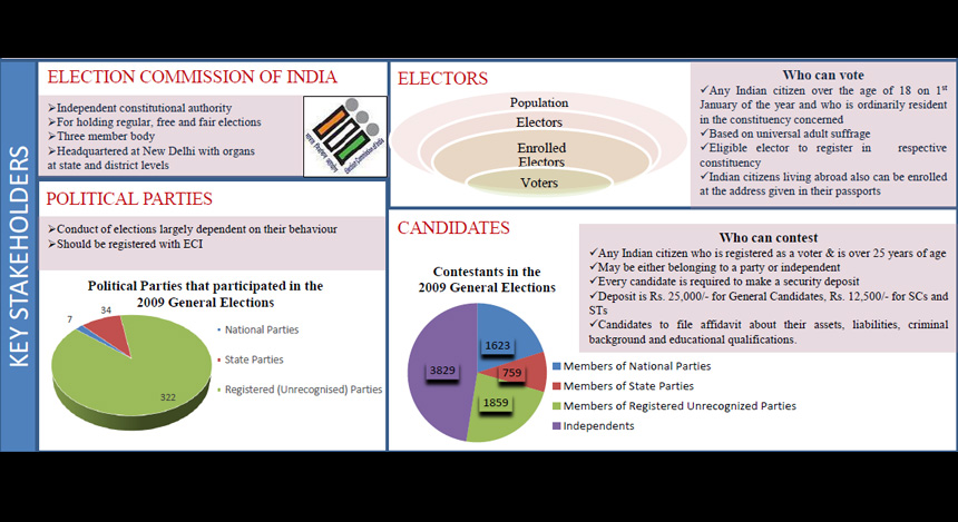 In Images: All you need to know about LS elections 2014 In Images: All you need to know about LS elections 2014