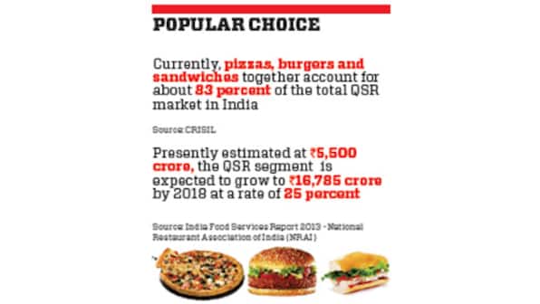 Move over burger, fries: Make 'fast-food friendly' dosas in less than a minute