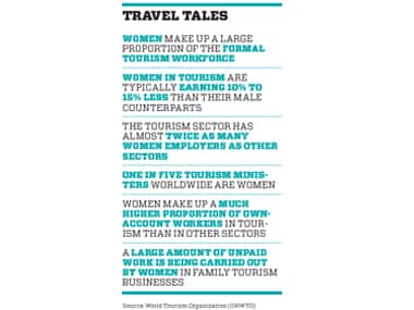 Travel-Tales