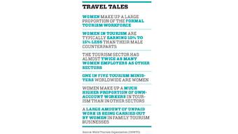 Women on Wanderlust: Here's a travel club of, for and by ladies