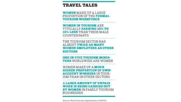 Women on Wanderlust: Here's a travel club of, for and by ladies