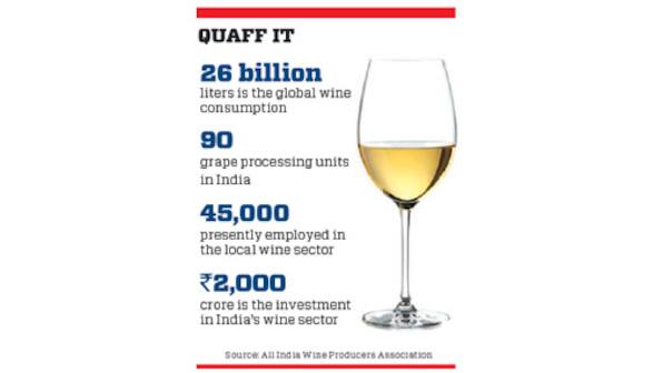 SM Krishna's daughter has her own vineyard and wine. Take a look