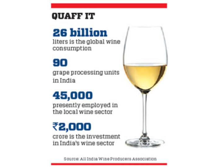 SM Krishna's daughter has her own vineyard and wine. Take a look