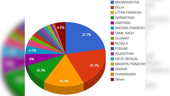 Chart: These five states account for more than half of AAP's donations right now